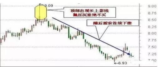 波段模型工具，引领投资决策的新航标
