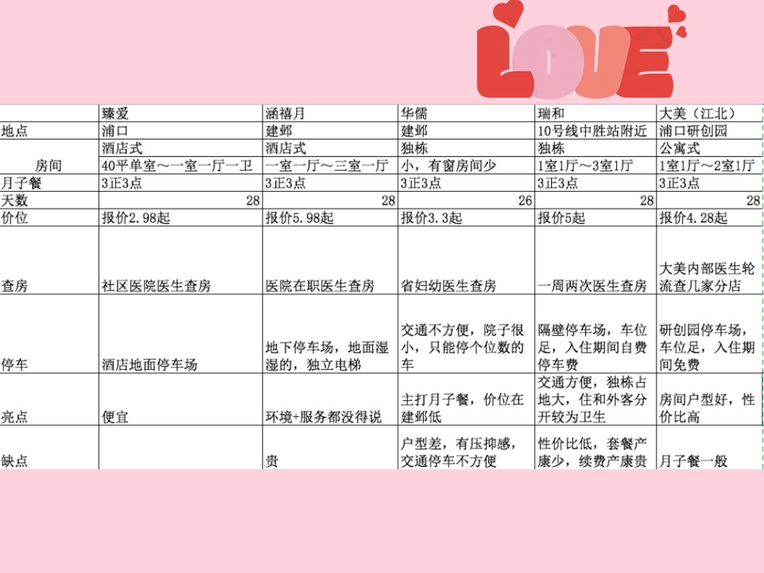 南京馨月月子会所价格深度解析