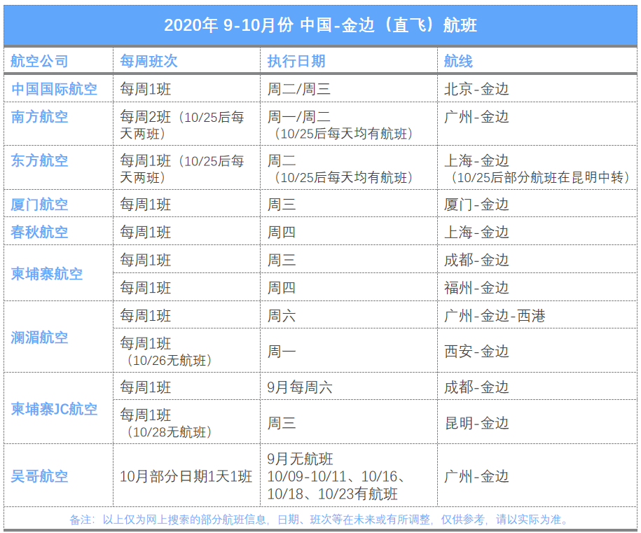 厦门至金边，飞行时长与旅途体验