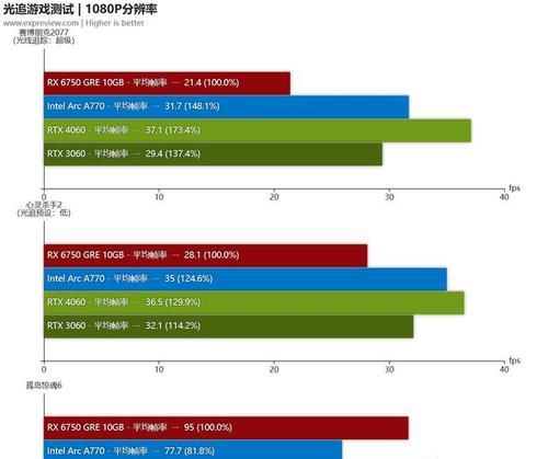 显卡检测，全面解析与实用指南