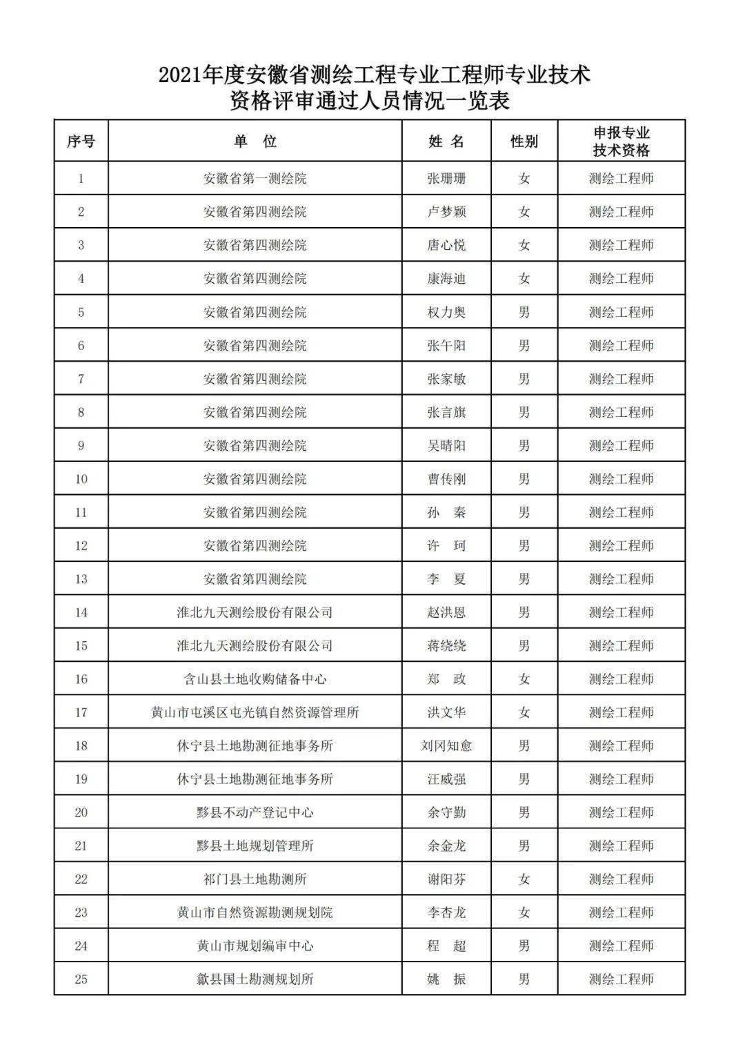 测量工程师评定条件