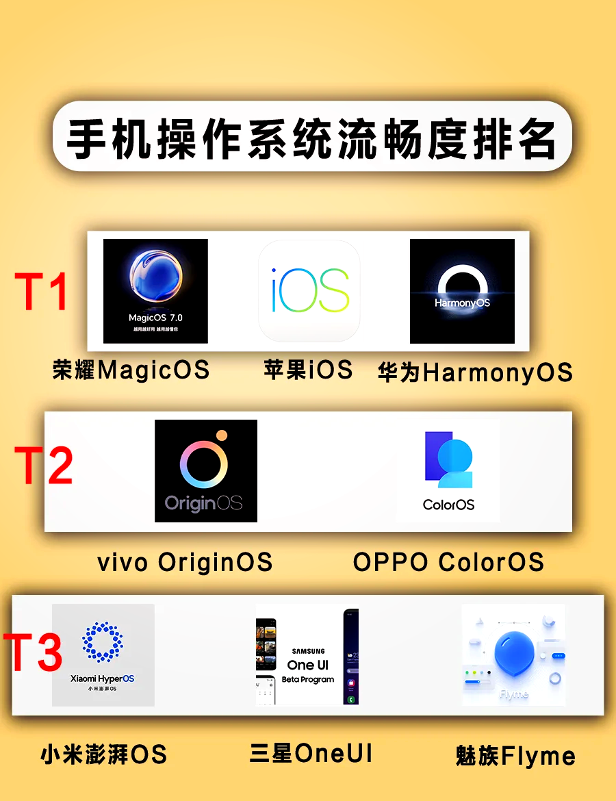 手机系统流畅度解析，哪个系统更胜一筹？