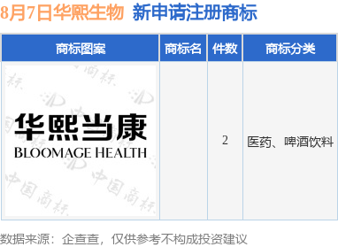 科技公司商标注册图案，重要性、设计与保护策略