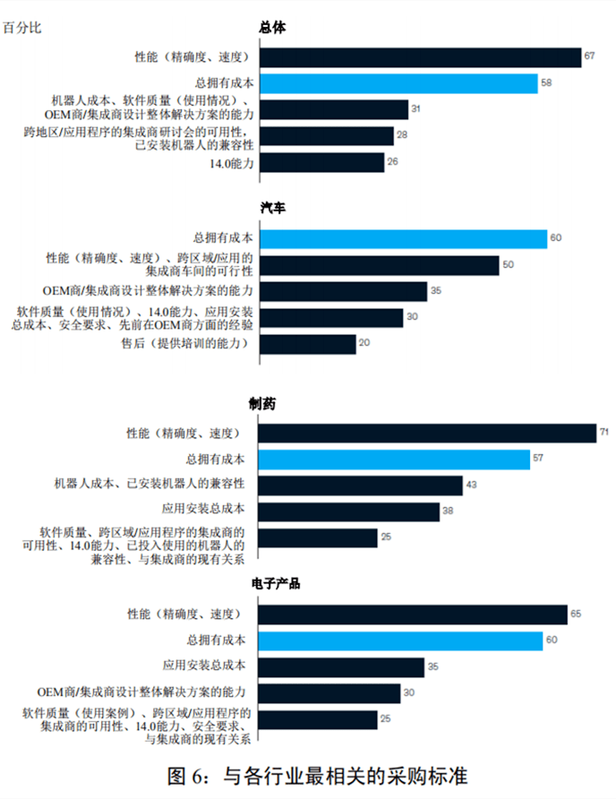 投影测量软件，改变测量行业的未来驱动力