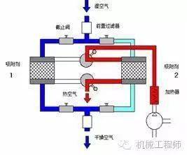 干燥罐调气压，原理、应用与优化