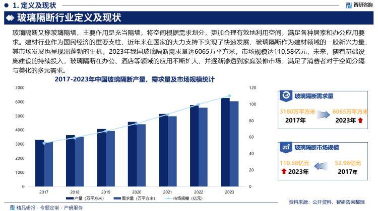 玻璃门价位，市场分析与选购指南