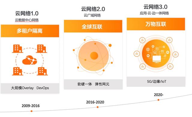 阿里云系统流畅，引领云计算时代的技术革新