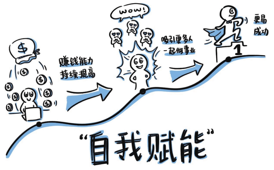 自带黄金律，探寻成功的黄金法则与自我赋能之路