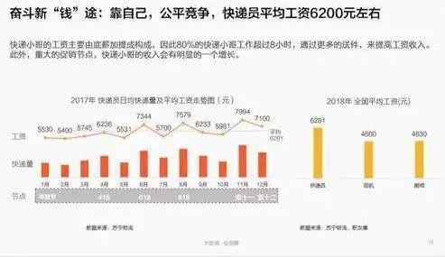 工资界面，揭示职场收入的奥秘
