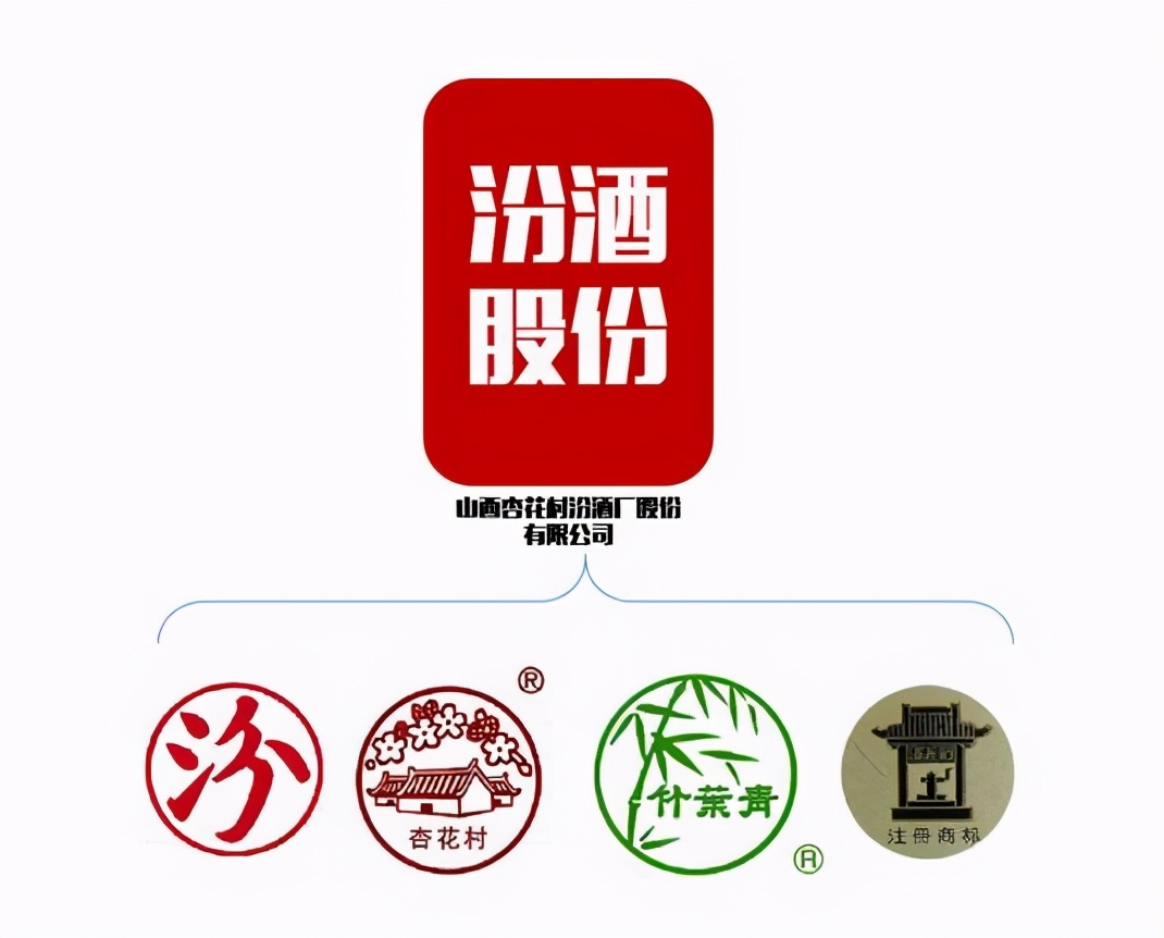 汾酒注册商标图案，历史、文化、品牌价值的独特融合