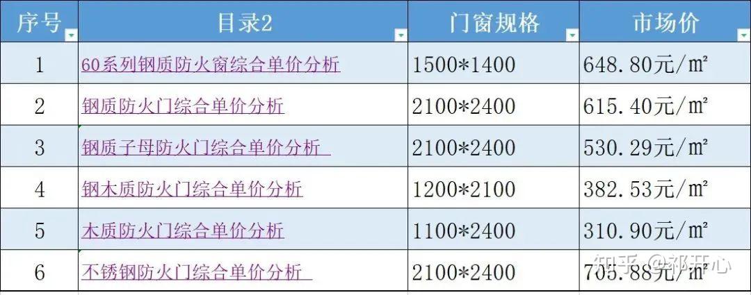 感应玻璃门品牌单价与市场趋势分析