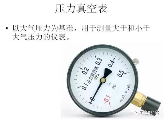 图解，如何解读25气压表