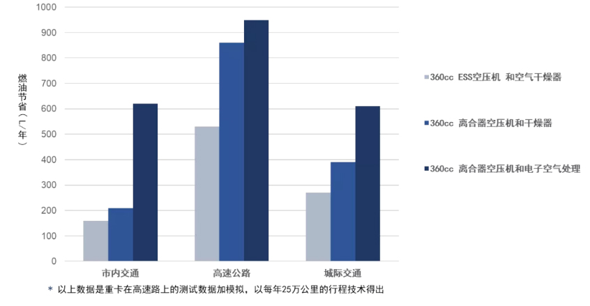 微卡气压，探索与应用前景
