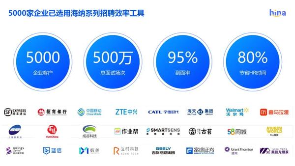 海纳亚洲创投基金校招解析与展望