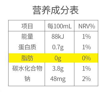饮料食物表，营养与健康的秘密武器