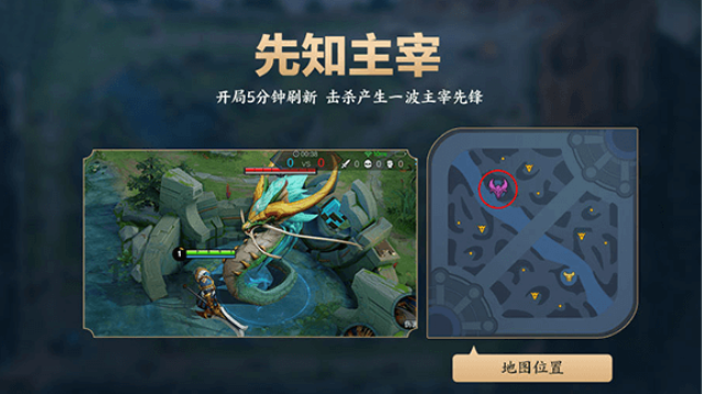 主宰是开局，掌握命运之钥