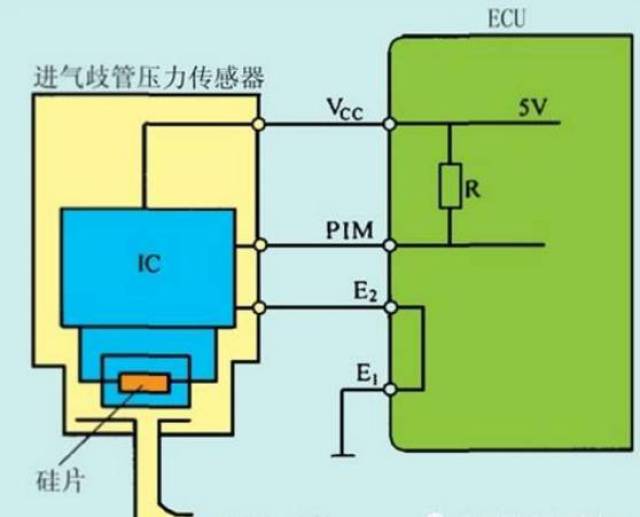 汽车进气压力传感器的作用及其重要性