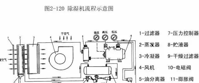 纯气压减震器，原理、应用与优化