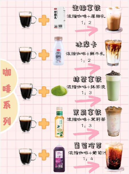 各类饮料制作，从基础到高级的技巧与配方