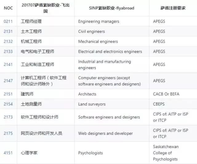 萨省就业专业，探索职业道路的关键要素