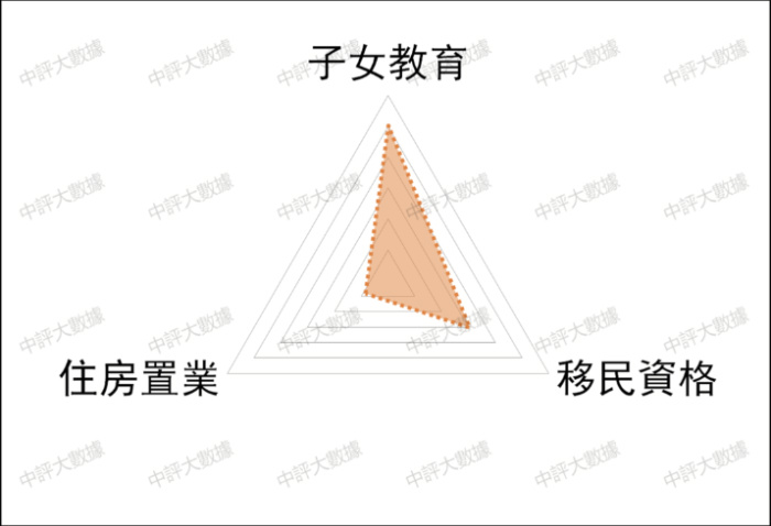置业移民哪家比较专业，深度解析移民置业行业的专业性与可靠性