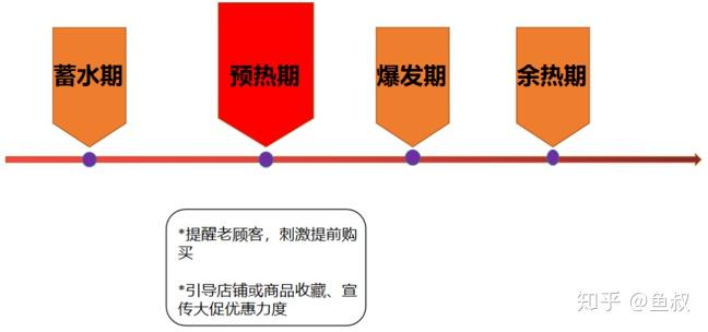 建议开局，引领成功的第一步策略