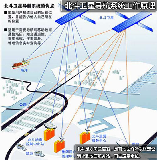 GPS测量技术及其租赁服务的应用与发展
