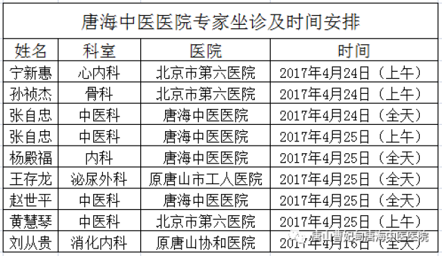 省儿保心外科专家名单及其贡献概述