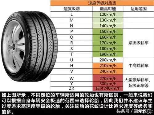 轮胎气压区间的理解与运用，安全驾驶的关键要素