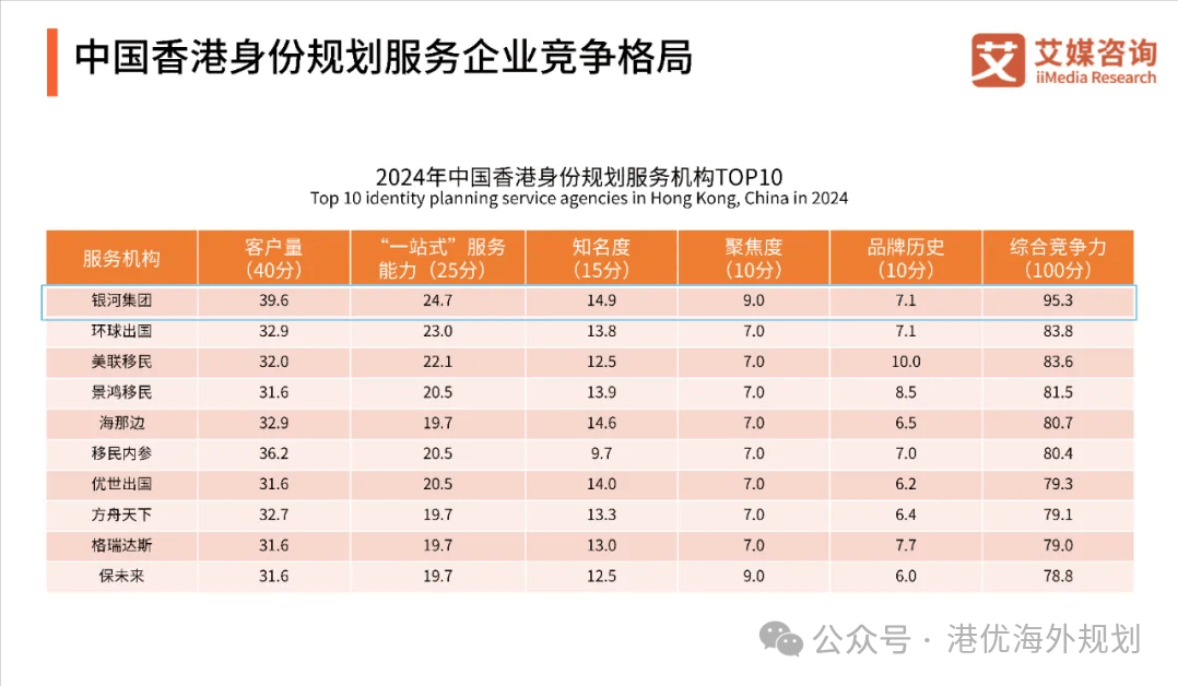 香港专业移民公司排名及其服务解析