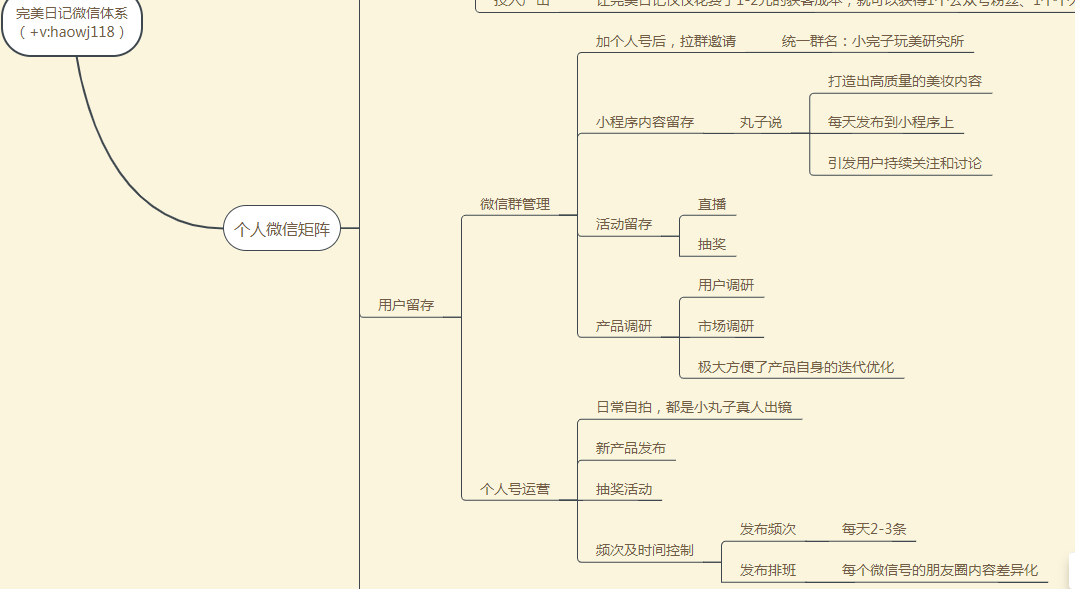 创投公司如何运营，策略、流程与关键要素