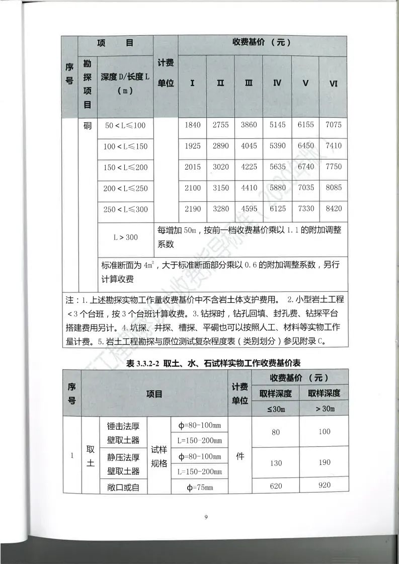 测量工程收费标准详解