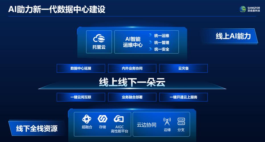启动主界面，探索数字时代的门户