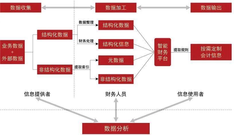 工创投账务处理，策略与实践