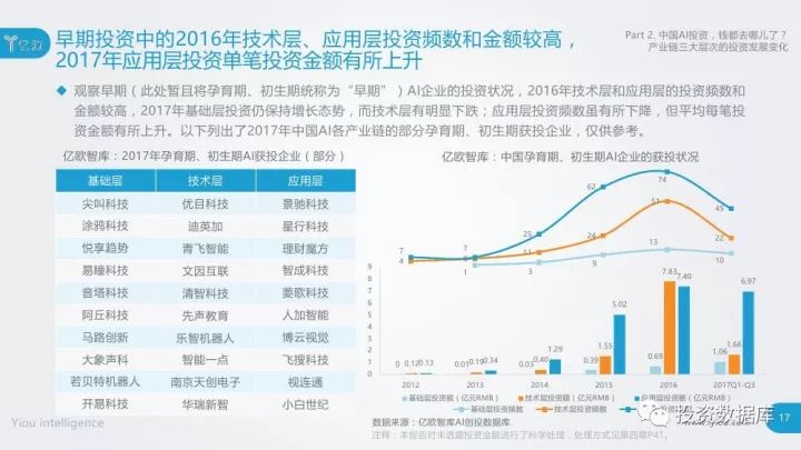 探究TS创投，定义、含义与发展趋势
