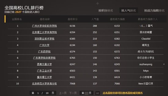排行榜图案，揭示力量与荣耀的象征