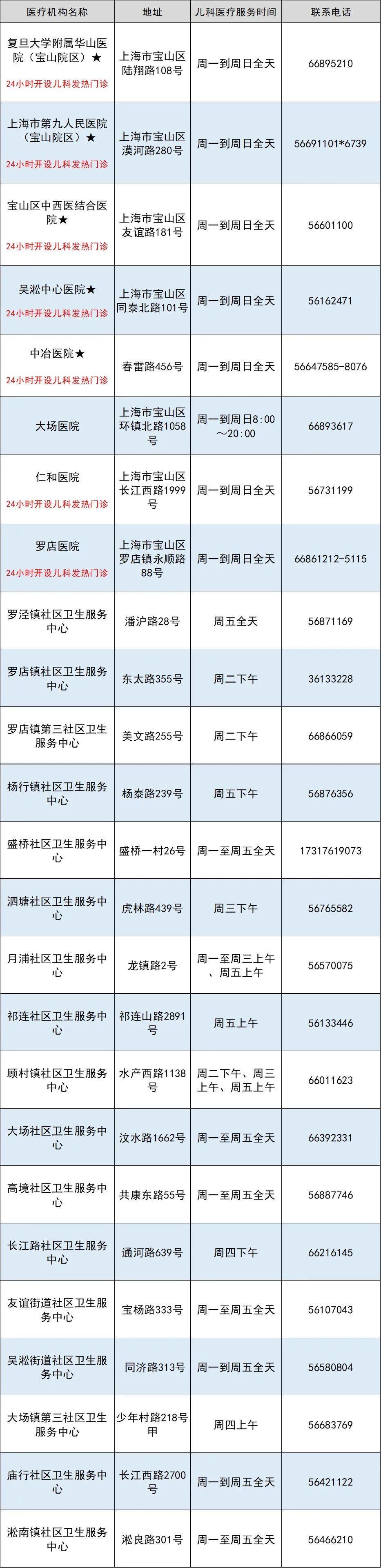 浦东医院儿科专家团队，专业守护儿童健康的坚实后盾
