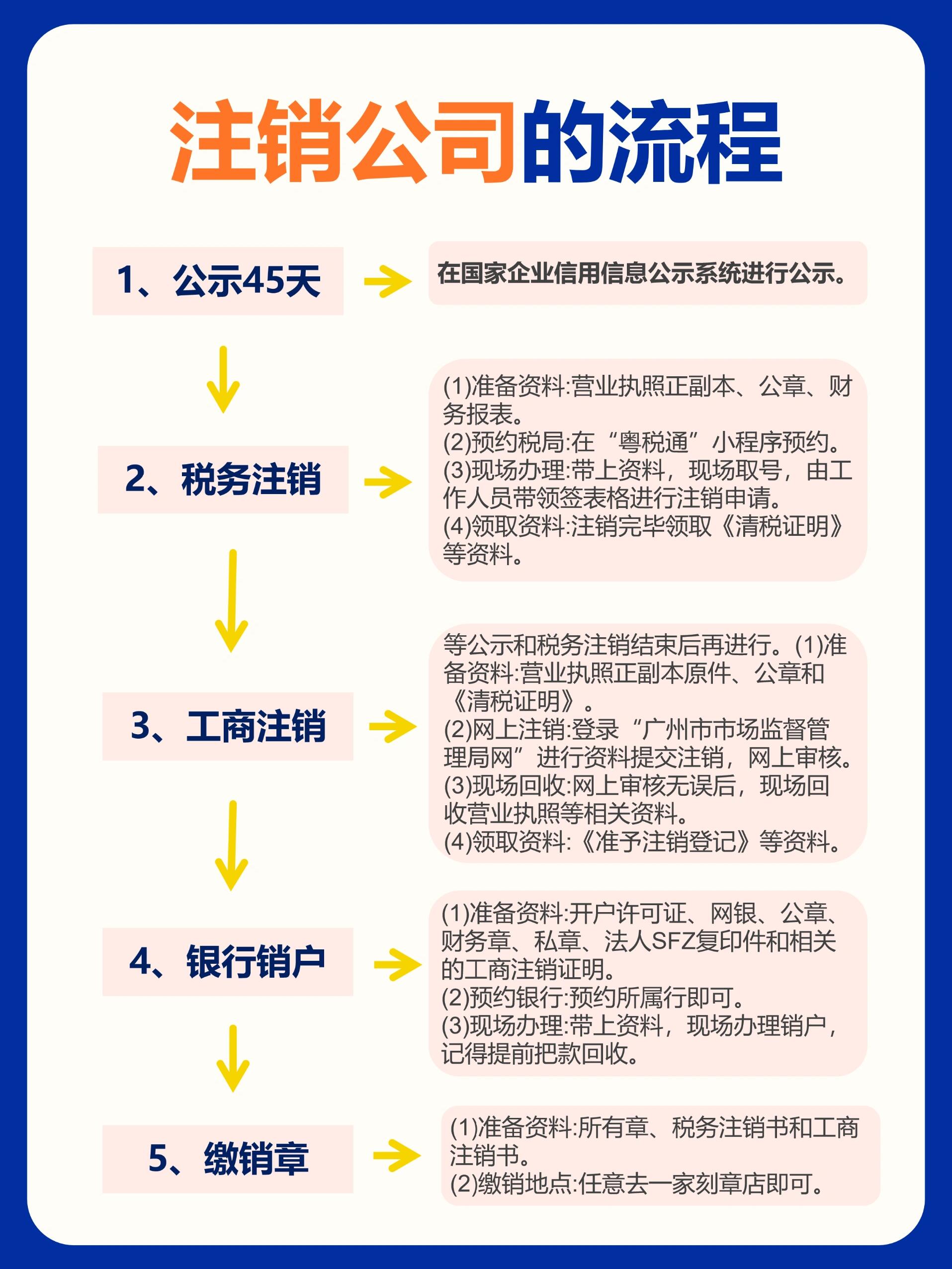 红岭创投注销流程详解