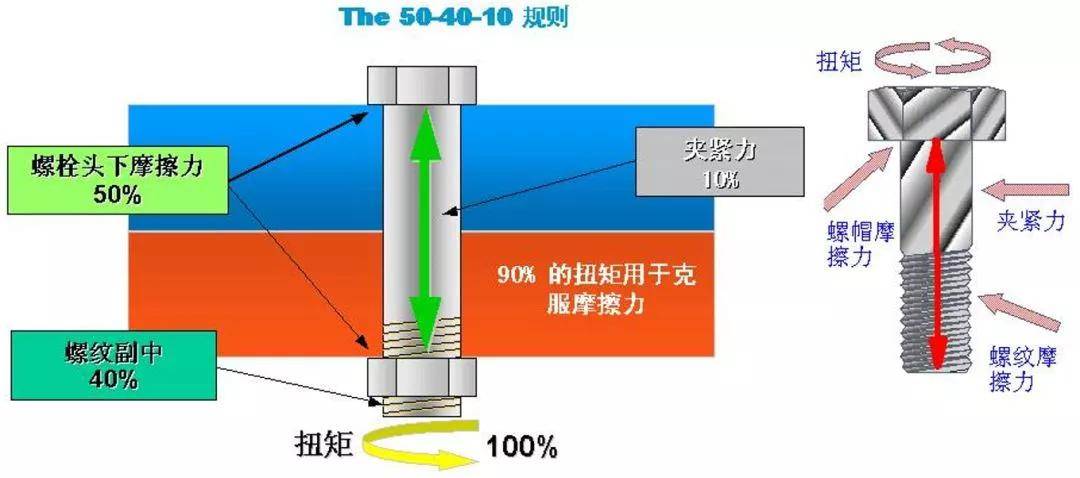 室外金属防锈哪种好，全面解析金属防锈技术与应用