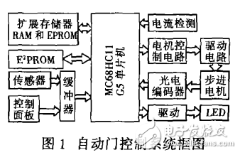 自动门电源技术及应用探讨