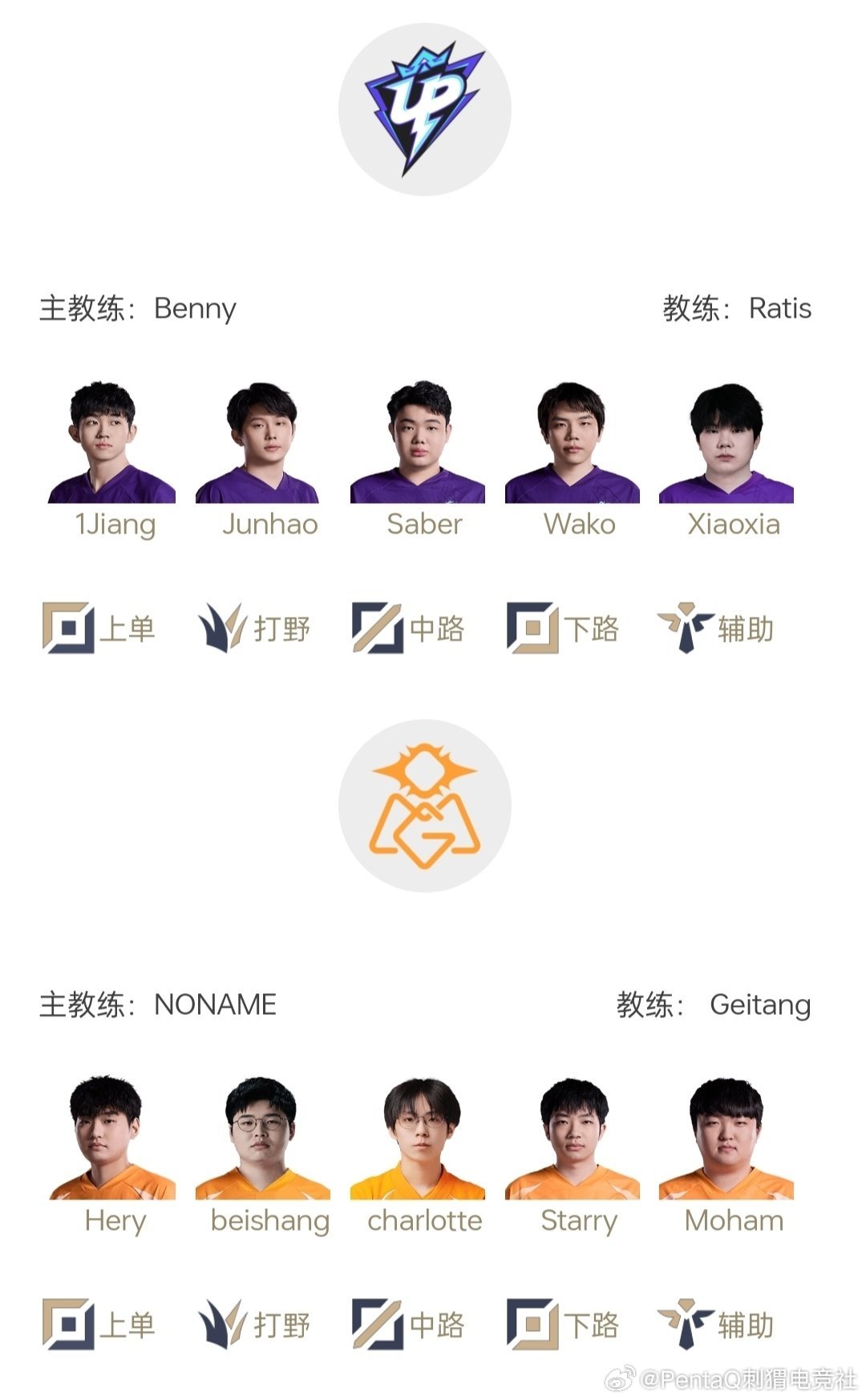 Ehome战队最新阵容解析