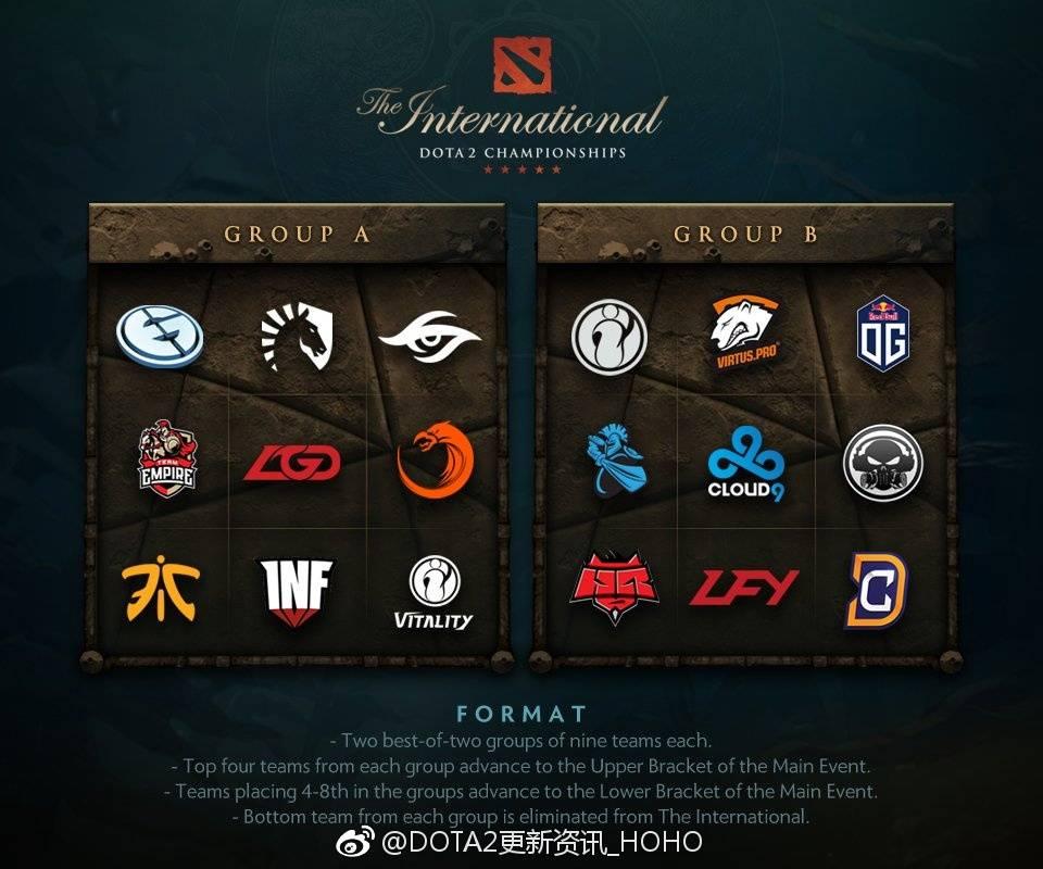 TI7阵容已经确定，期待与激情的碰撞
