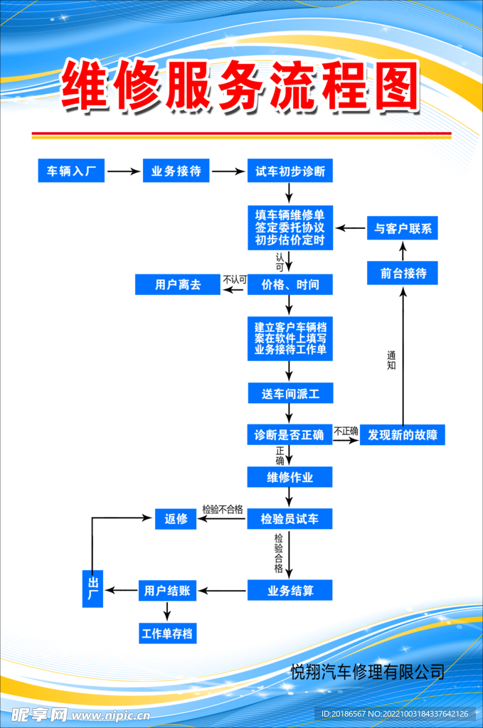 维修类发票开具详解