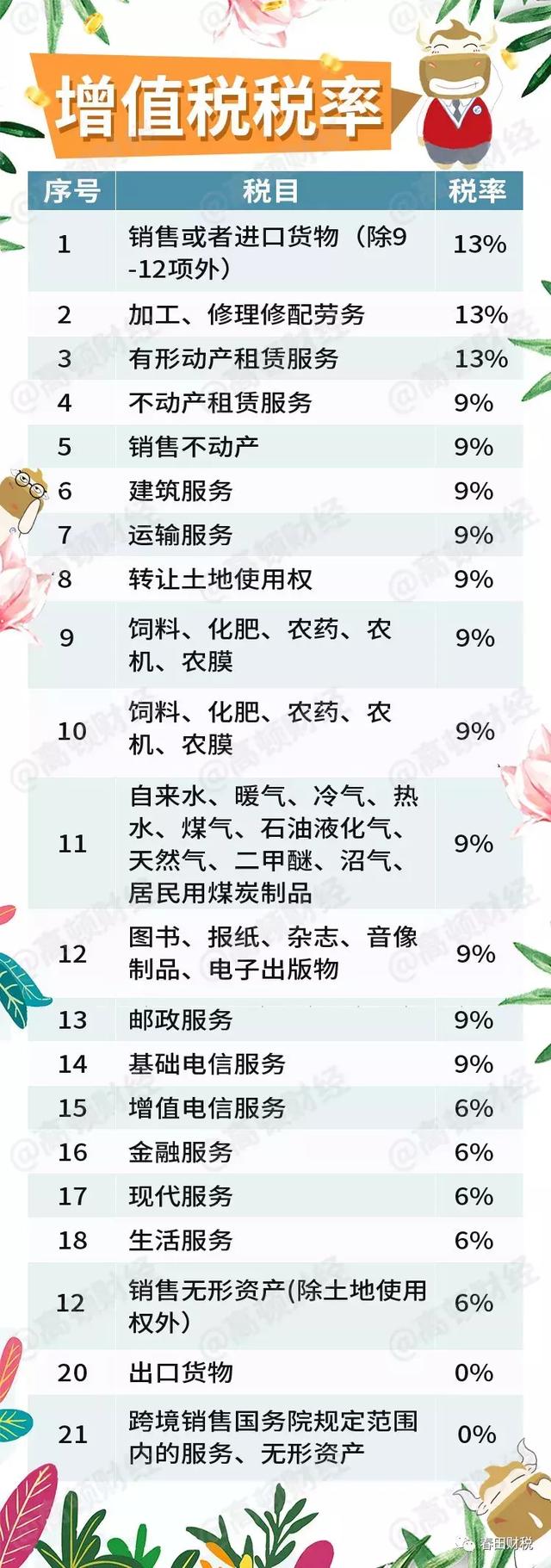 揭秘中国发票税率，多少才是合理的标准？