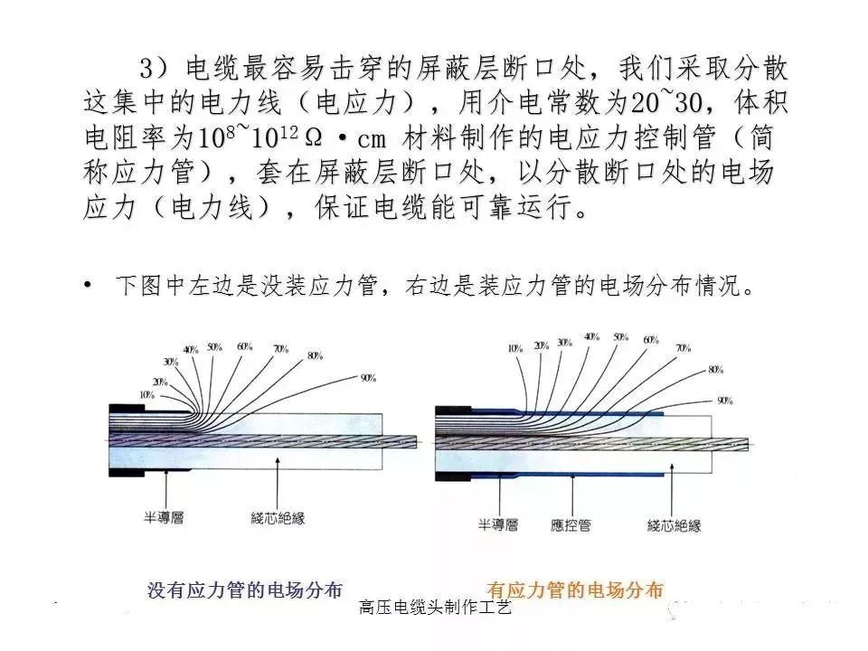 金属扁电缆接头，技术特性与应用前景