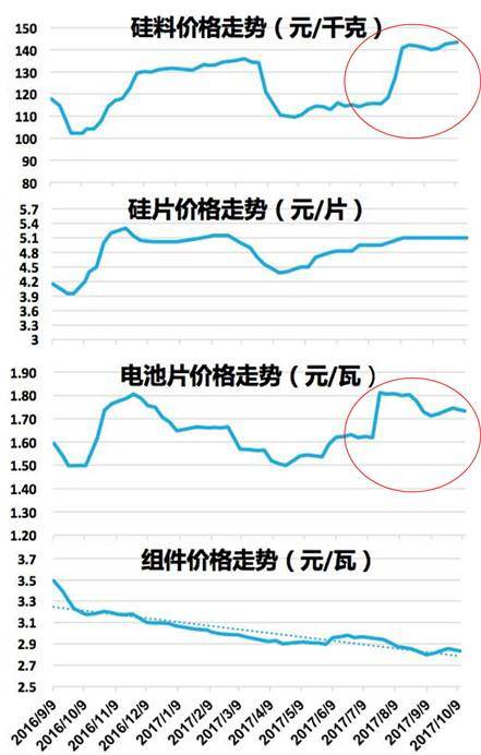 光伏发电税收文件深度解读