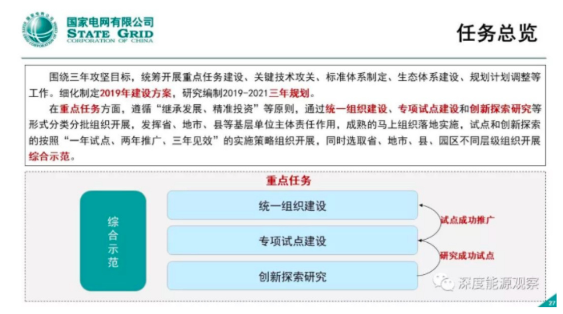 国家电网党组一号文件，引领电力行业的战略蓝图