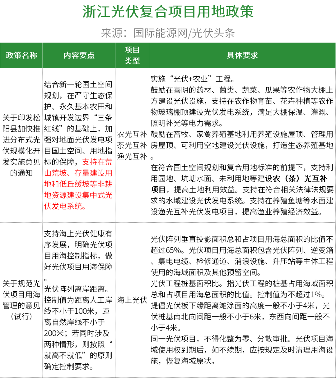 关于光伏过户的文件详解