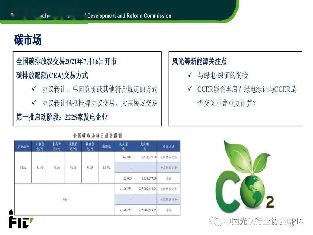 光伏发电83号文件，政策解读与影响分析