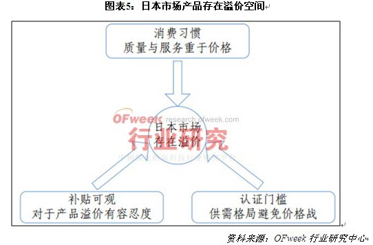 浙江省光伏电价政策文件深度解读